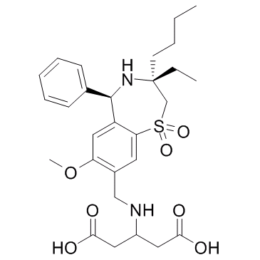 GSK2330672